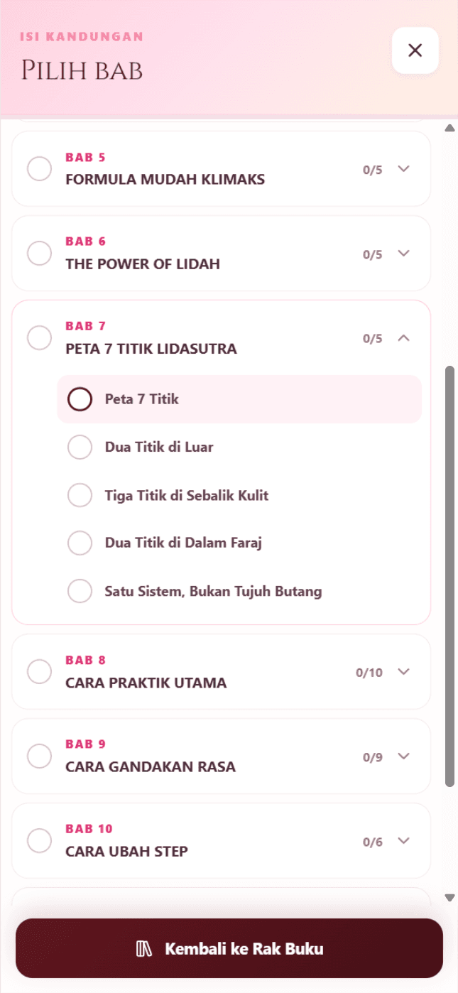 Contoh paparan isi kandungan sebelas bab Ebook Terapi Lidasutra